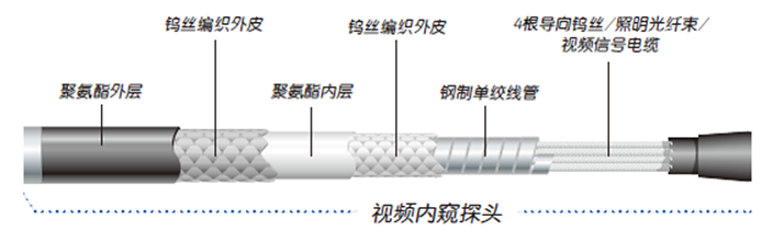 韋林工業(yè)內窺鏡探頭采用多層外皮保護