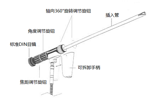 光學直桿內窺鏡的結構