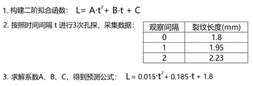 使用工業(yè)內(nèi)窺鏡預(yù)測航空發(fā)動(dòng)機(jī)損傷趨勢的具體案例